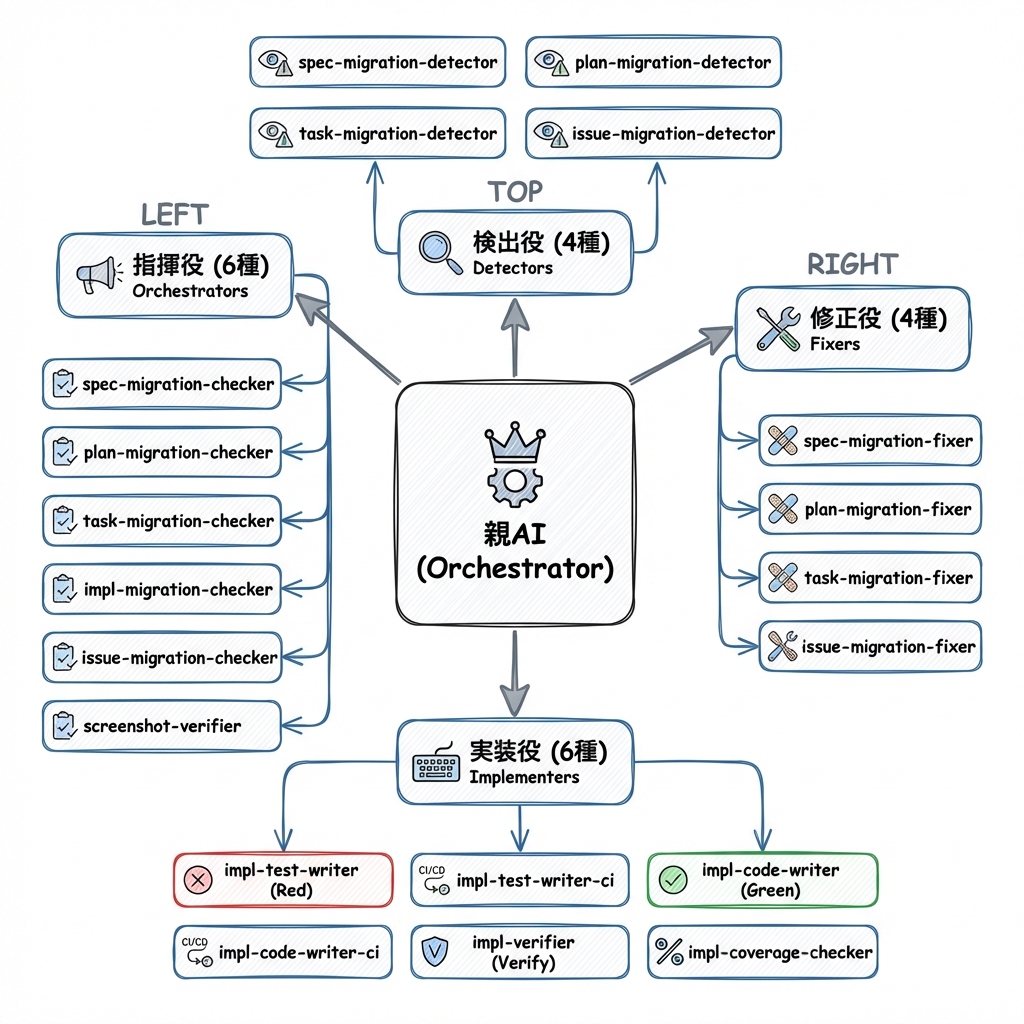 CalcioA Multi-Agent Architecture - 24 Agents
